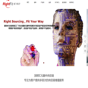 RightFit